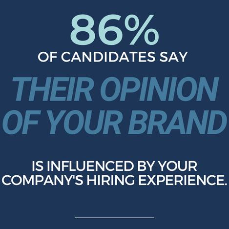 86 % of candidates say their opinion of your brand is influenced by your company hiring experience.