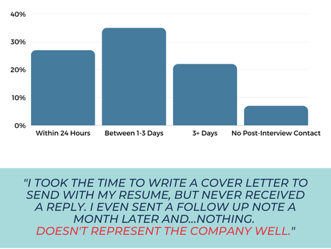 Post-Interview-Responses_-Out-of-350-respondents-who-received-an-interview-edited