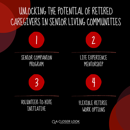 Unlocking the Potential of Retired Caregivers in Senior Living Communities